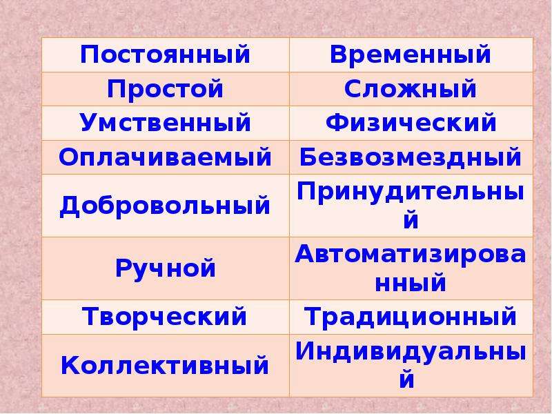 Работа постоянная временная. Постоянный временный простой сложный. Постоянный временный простой сложный умственный физический. Постоянный-временный умственный-физический творческий-традиционный. Творческий и традиционный труд.