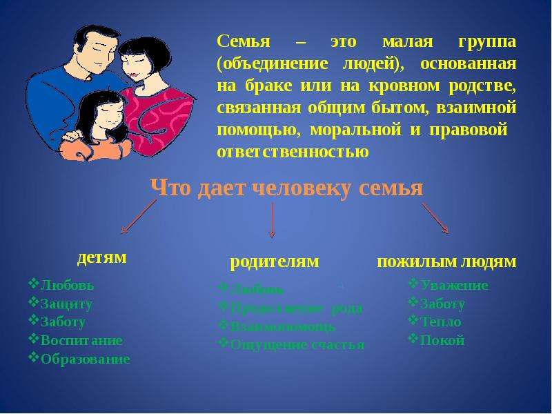 Презентация на тему семейное законодательство - 88 фото