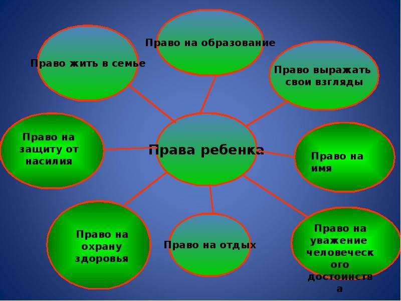 Презентация по теме права ребенка 8 класс