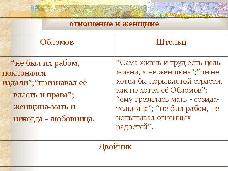 Идеалы штольца. Обломов и Штольц восприятие любви. Отношение к женщине Обломова и Штольца таблица. Обломов таблица Обломов и Штольц. Обломов и Штольц отношение к службе.