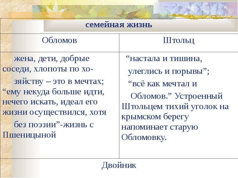 Штольц и обломов в романе обломов. Отношение к труду Штольц. Обломов образ жизни Штольца. Смысл жизни Обломова и Штольца. Образ Обломова и Штольца.