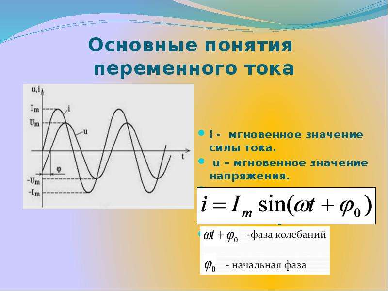 Амплитудные значения силы. Амплитуда переменного тока формула. Формула амплитуды значений напряжения переменного тока. Формула мгновенного значения силы тока формула. Мгновенное значение силы тока.