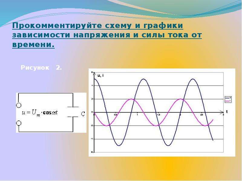 Зависимость напряжения от времени. График переменного тока и напряжения t60мкс. График зависимости напряжения от времени. Графики зависимости напряжения от времени.