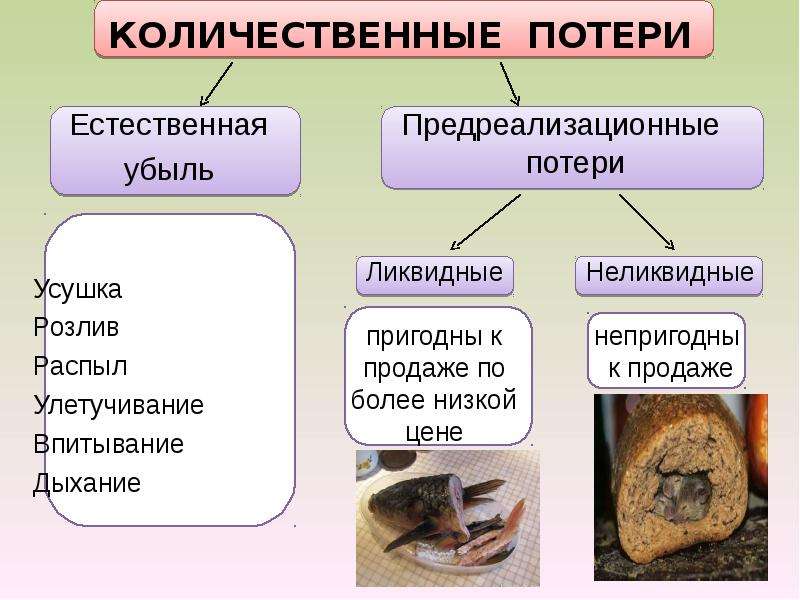 Естественная товаров. Количественные потери товаров. Виды количественных потерь. Естественная убыль. Естественная убыль товаров.