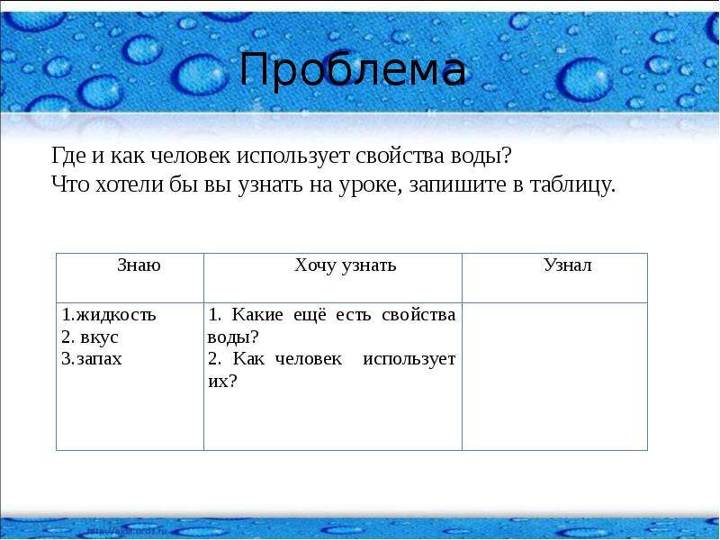 Проект на тему человек и вода 4 класс