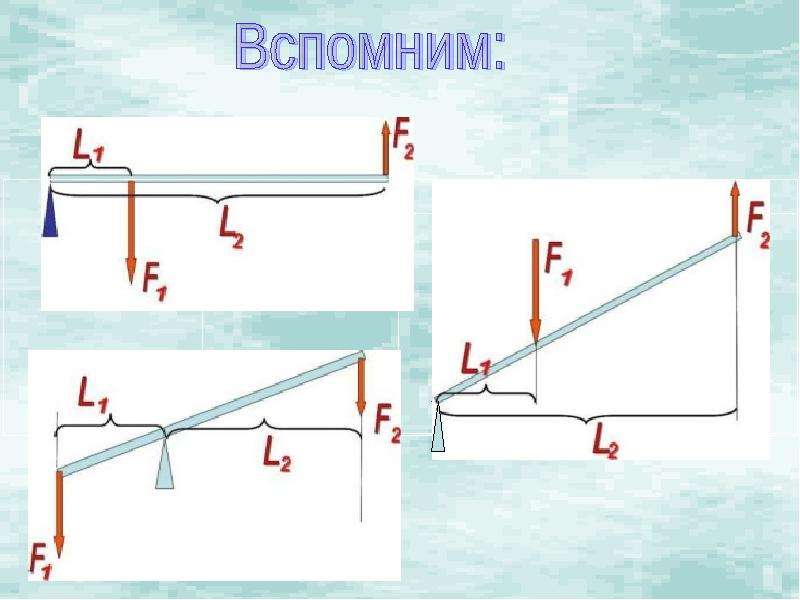 На рисунке представлена схема рычага