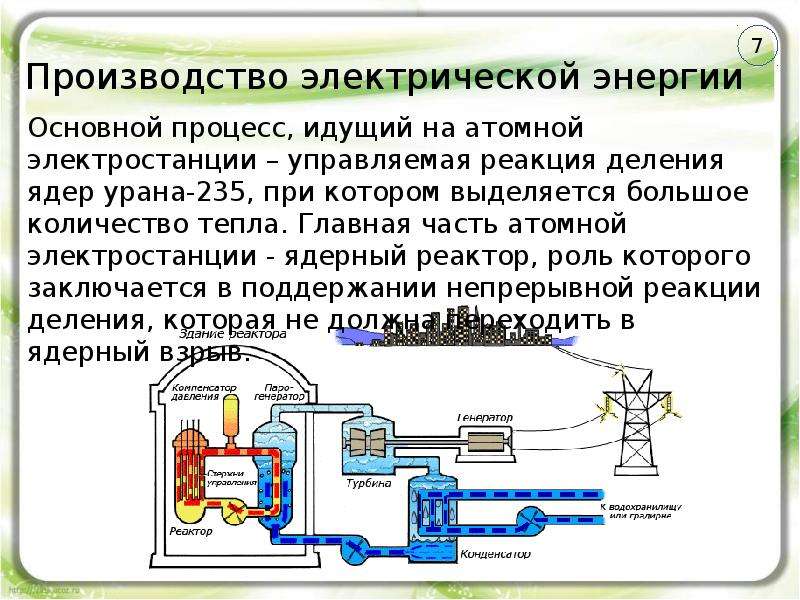 Способы получения электроэнергии презентация