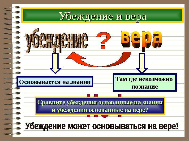 Знание и вера в философии презентация