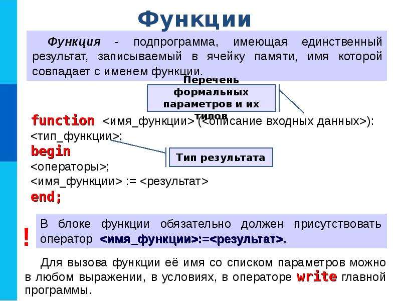 Вспомогательный алгоритм программа. Запись вспомогательных алгоритмов на языке Паскаль. Вспомогательные алгоритмы в Паскале. Вспомогательные алгоритмы на языке Паскаль. Запись вспомогательных алгоритмов на языке программирования.