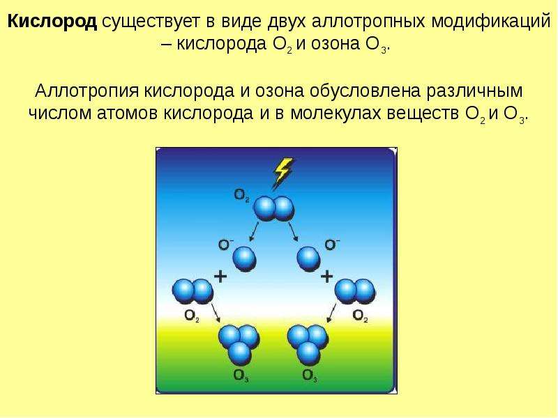 Газ 3 атома кислорода. Кислород и Озон аллотропные модификации. Аллотропия кислорода и озона. Строение молекулы кислорода и озона. Строение озона в химии.
