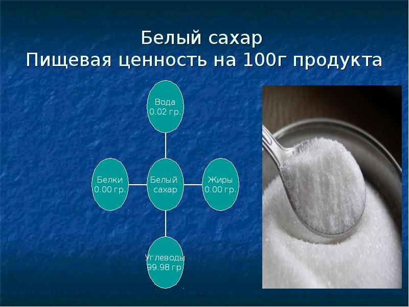 Скрытая соль на 100 г продукта