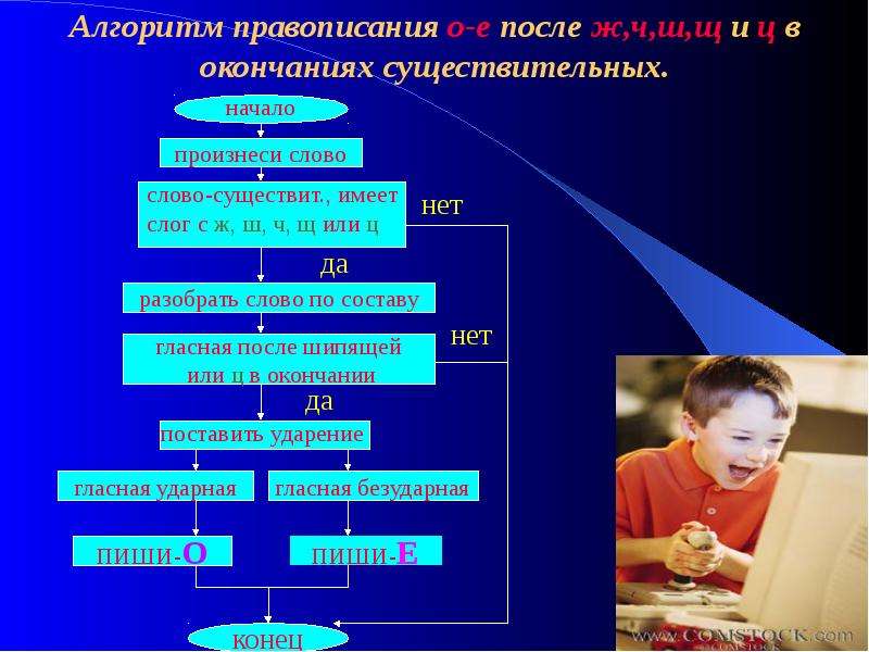 Презентация о и е после шипящих и ц в окончаниях существительных 5 класс