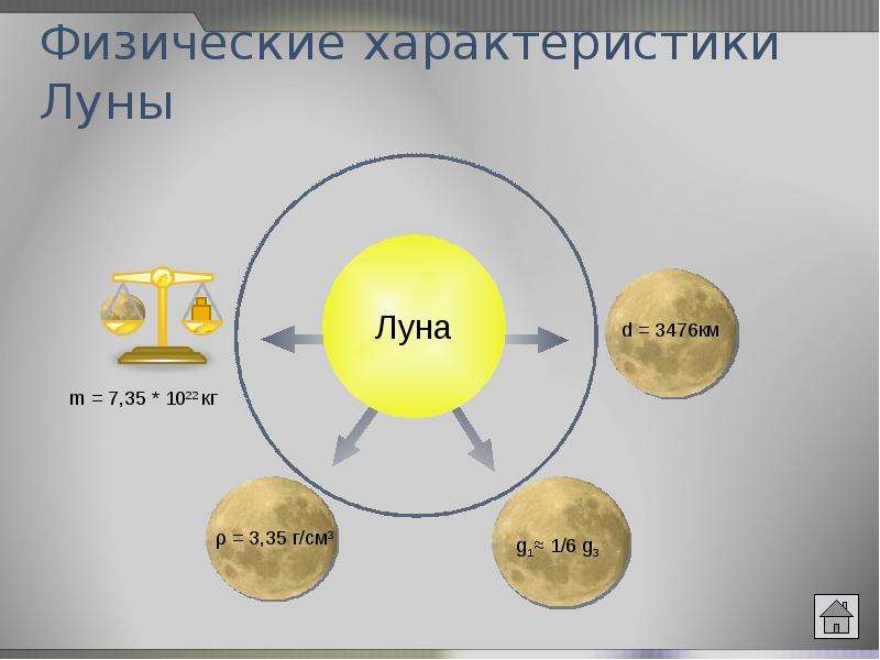 Презентация на тему физические условия на луне