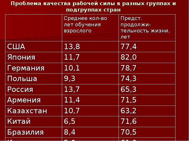 Рабочая сила страны. Обеспеченность трудовыми ресурсами Японии. Качество рабочей силы в различных странах мира. Трудовые ресурсы стран мира. Трудовые ресурсы в разных странах.