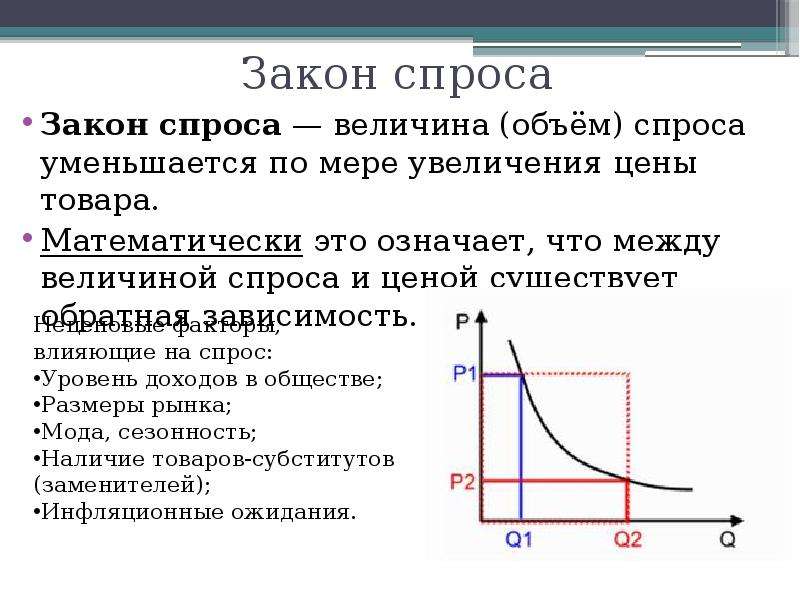 Закон спроса презентация