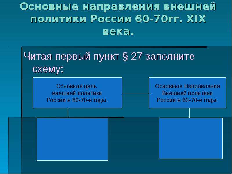 Основные направления внешней политики государства. Направления внешней политики России. Основные направления внешней политики. Основные направления внешней политики России. Основные направления внешней политики Росси.