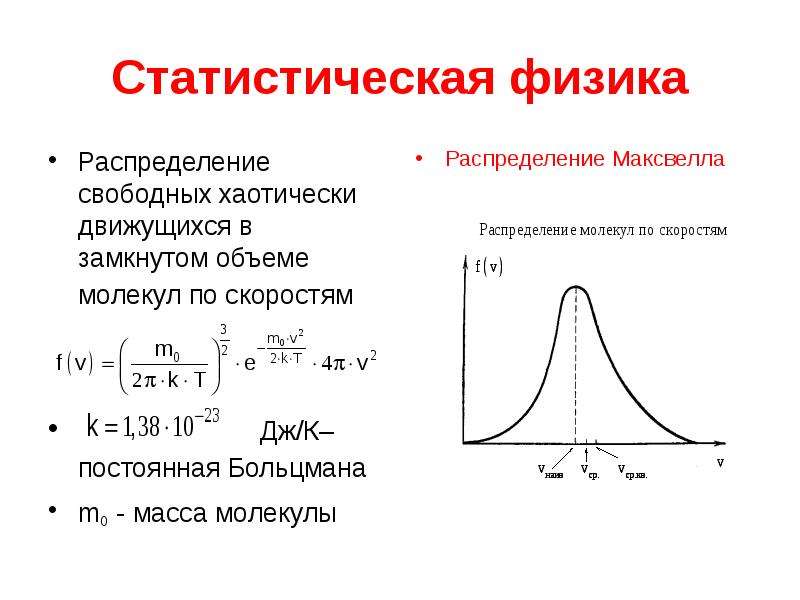 Свободное распределение. Функция распределения статистическая физика. Статическое распределение физика. Функция распределения в физике. Распределение в физике.