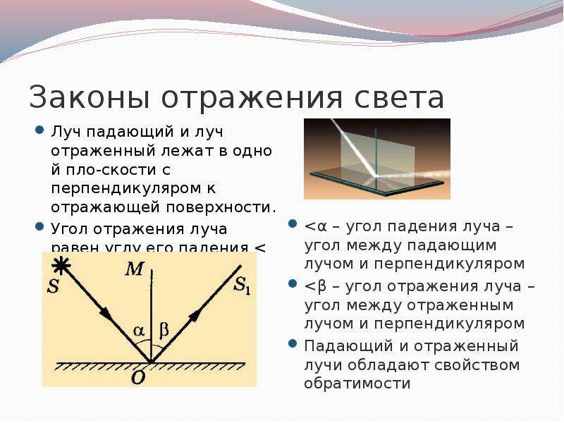 Угол отражения света