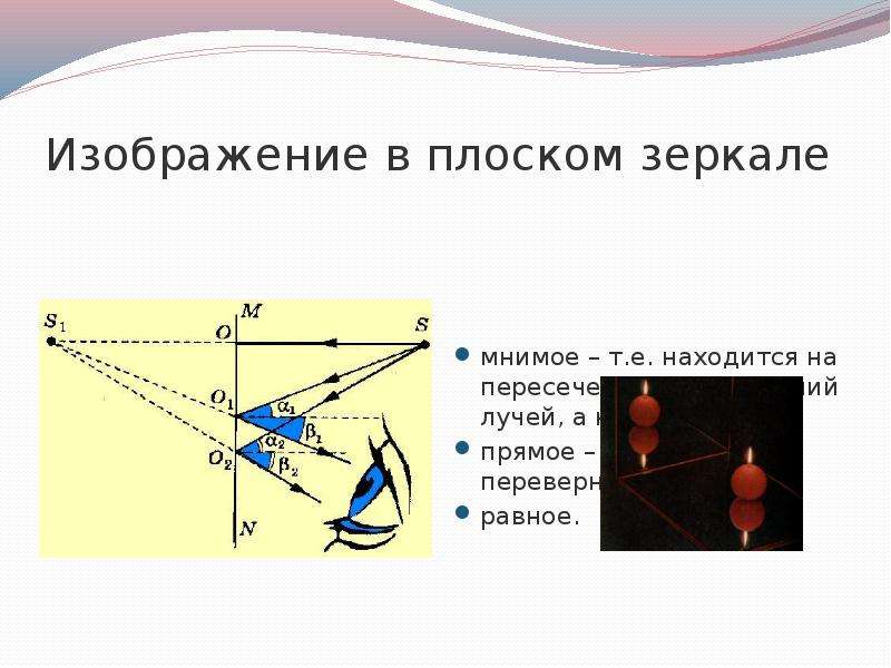 Изображение предмета в плоском зеркале является мнимым перевернутым