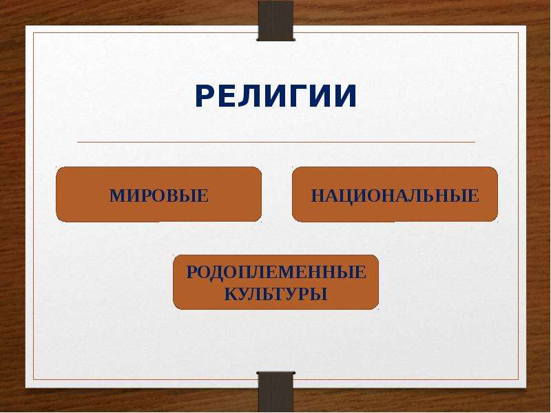 Национальное мировое. Мировые и национальные религии. Родоплеменные национальные и мировые религии. Религия мира мировые национальные родоплеменные. Религия мировые родоплеменные религии.