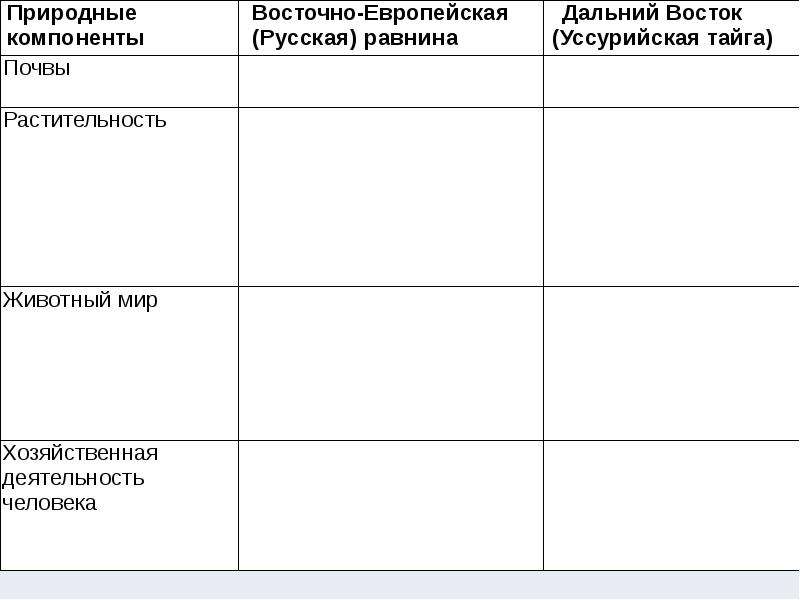 План характеристики природы региона дальнего востока 8 класс