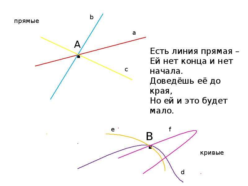 Тема точки. Линия с точками. Определение отрезка 1 класс. Точки и линии 1 класс перспектива. Что такое отрезок линия 2 класс.