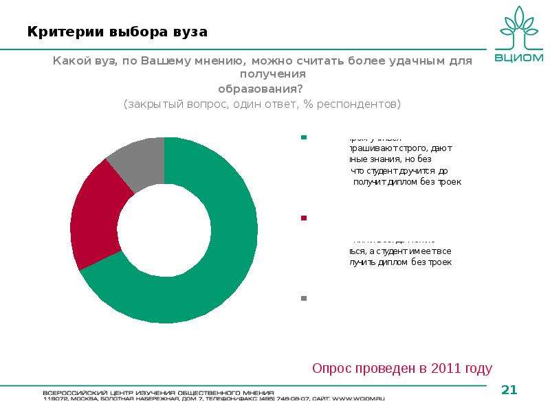 Критерии вузов