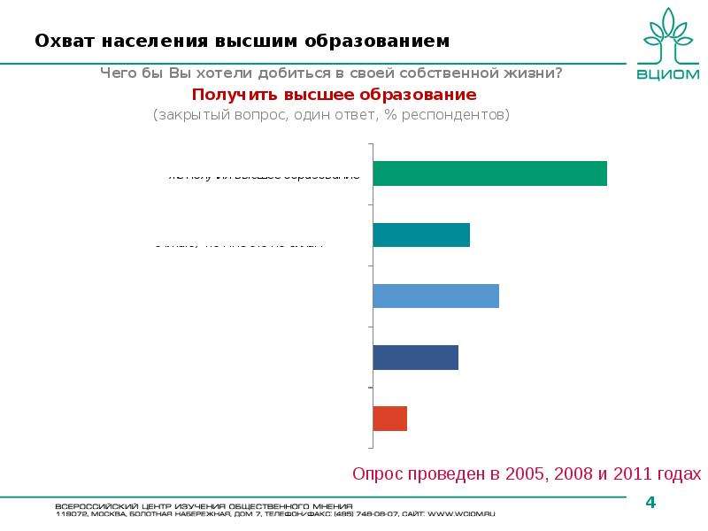 Охват населения социальными благами за период реализации проекта