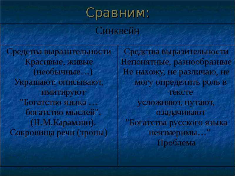 Проблема значения умения говорить красиво и выразительно