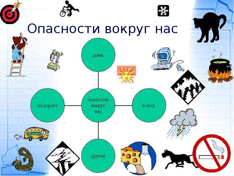 План конспект человек и мир 3 класс