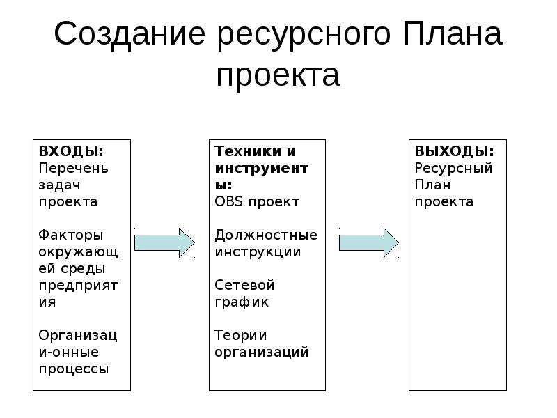 Ресурсный план пример