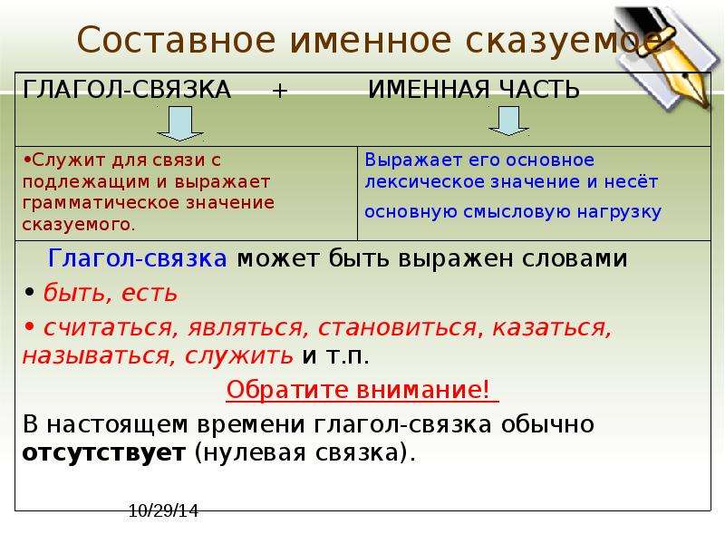 Образец составного именного сказуемого