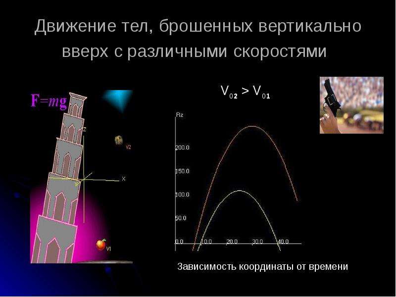 2 тела брошенные вертикально вверх. Движение тела брошенного вертикально. Движение тела брошенного вертикально вверх 9 класс. Движение тела брошенного вертикально 9 класс. Физика 9 класс движение тела брошенного вертикально вверх.