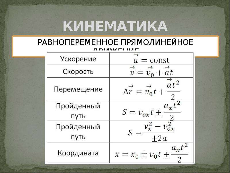 Перемещение скорость ускорение величины. Равнопеременное прямолинейное движение формулы. Уравнение прямолинейного равнопеременного движения. Формулы кинематики прямолинейного движения по физике. Кинематика прямолинейного движения формулы.