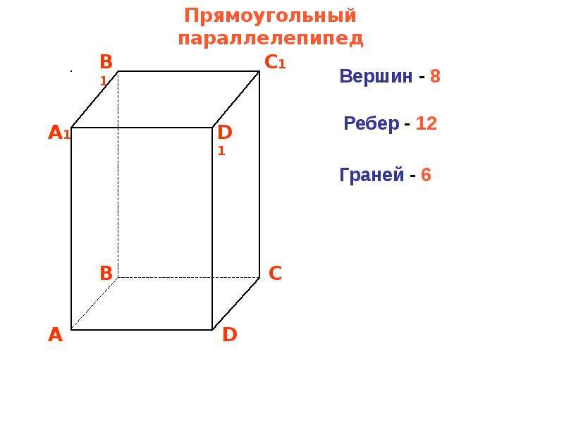 Параллелепипед презентация 5 класс. Прямоугольный параллелепипед 5 Клаас. Математика 5 класс прямоугольный параллелепипед. Объем прямоугольного параллелепипеда параллелепипеда для 5 класса. Параллелепипед грани вершины ребра.