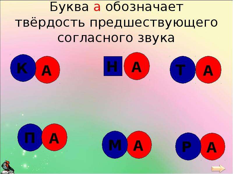 Обозначают твердость согласного. Бква а обозначает твёрдость предшествующего согласного звука. Буквы обозначающие твердость согласного. Буква а обозначает твердость предшествующего согласного звука. Буквы обозначающие твердость согласных звуков.