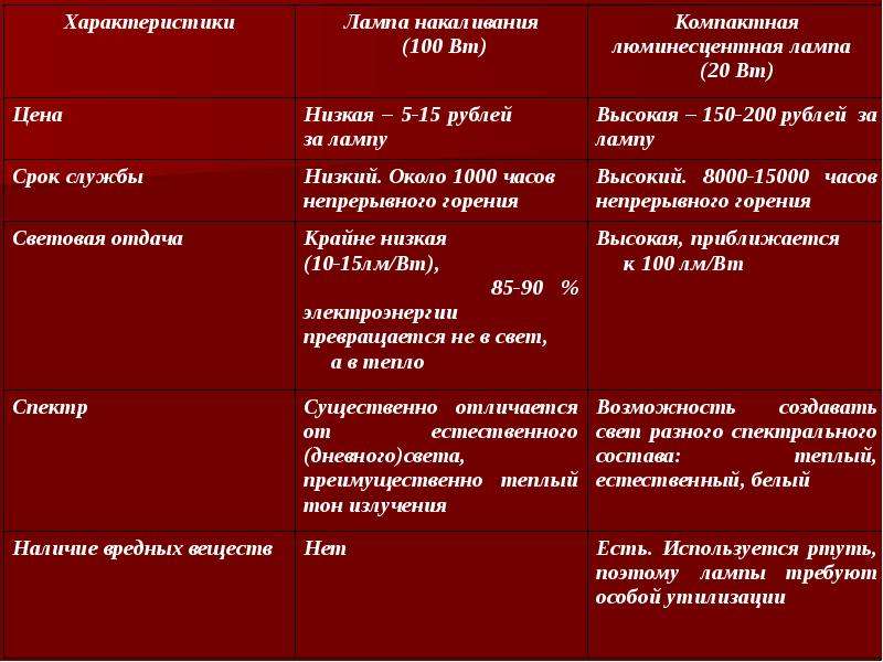 Характеристика данко по плану 7 класс литература