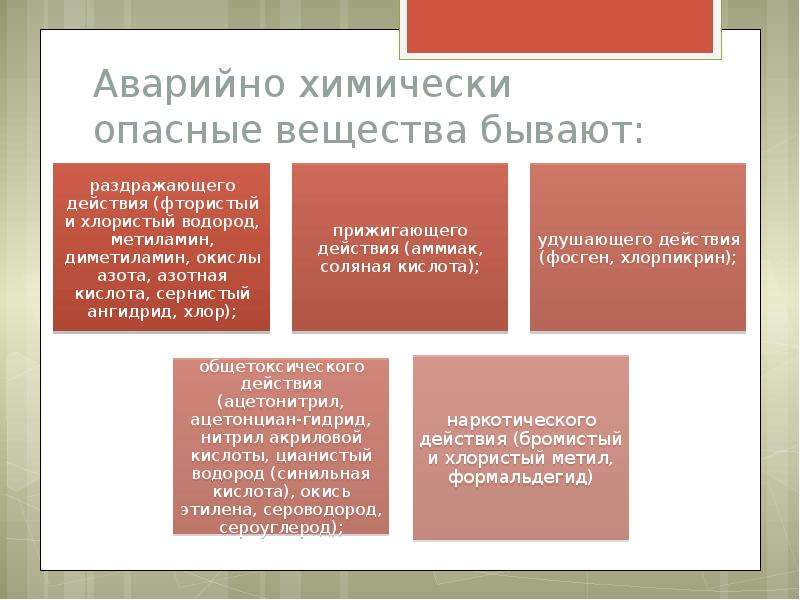 К аварийно химическим веществам относятся. Аварийно химически опасные вещества. Виды опасных химических веществ. Основные аварийно-химические опасные вещества. Аварийно химически опасные вещества примеры.