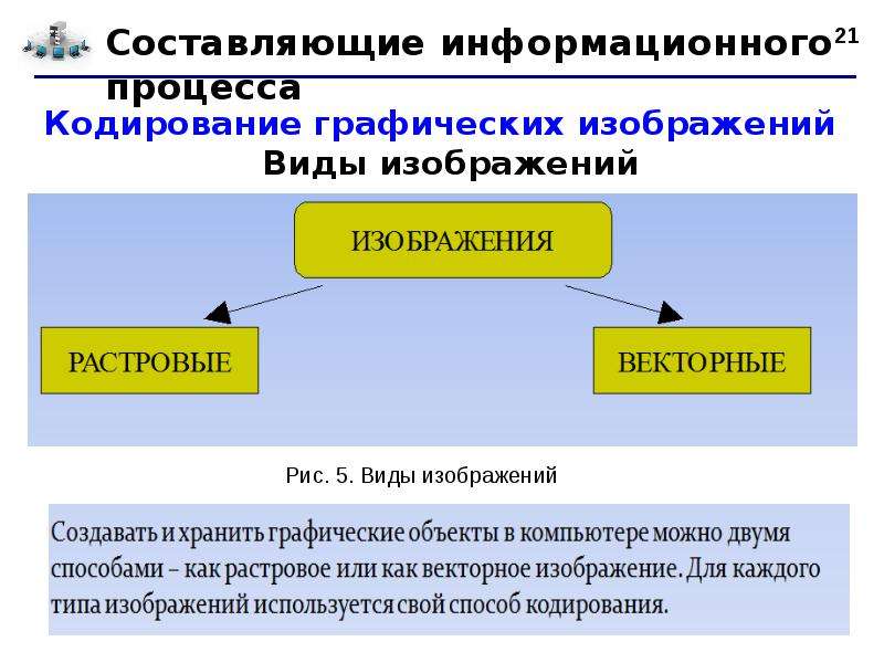 Составляющие фотографии. Составляющие информационного процесса. Перечислите составляющие информационного процесса. Составить в виде графического изображения информационный процесс. Информационные процессы в виде графическогоизображентя.