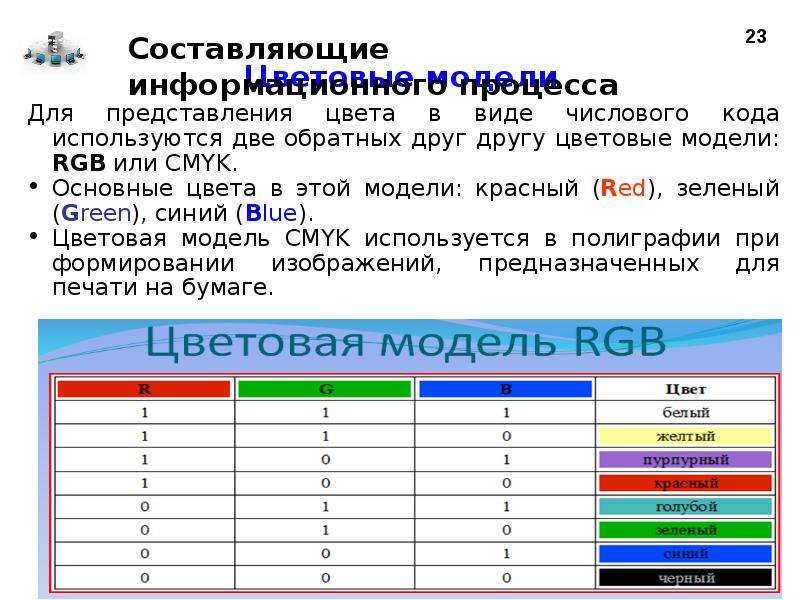 В цветовой модели rgb для кодирования одного пикселя используется 3 байта фотографию 2362 3543