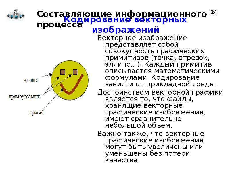 Основное достоинство векторного изображения небольшой размер файлов четкие и ясные контуры точность