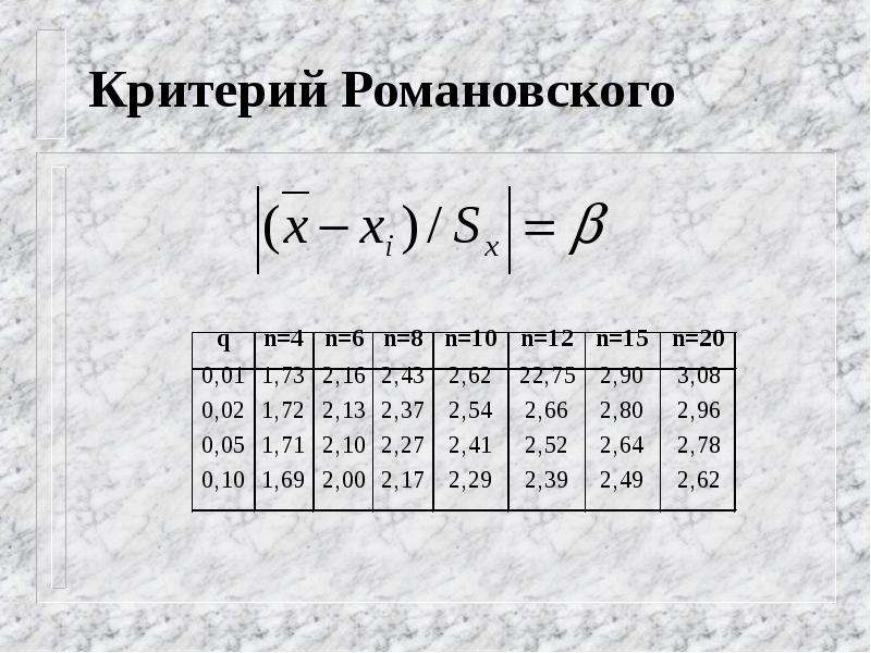 Критерий 8. Критерий Романовского таблица. Критерий Шарлье. Значения критерия Романовского. Критерий Романовского метрология.