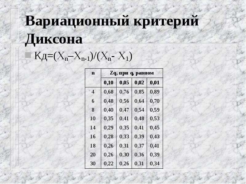 Минимальный критерий. Значения критерия Диксона таблица. Критические значения критерия Диксона. Вариационный критерий Диксона. Q критерий Диксона.