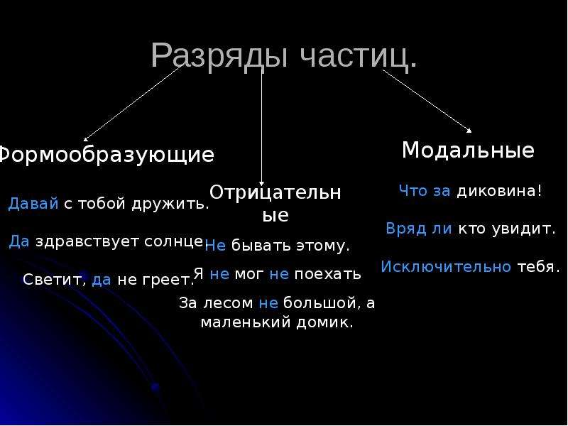 Проект по частицам