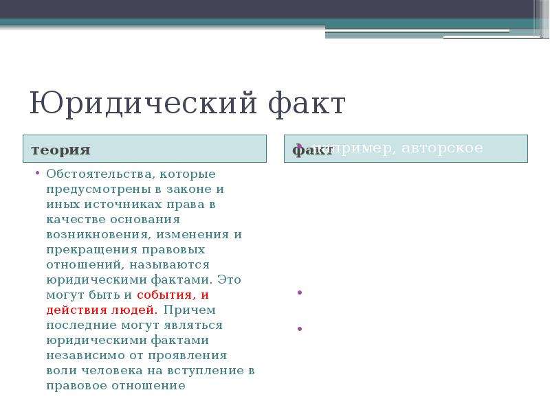 Теория фактов. Теория юридических фактов. Юридические факты уголовного права. Теория права юридический факт. Теоретический факт это.