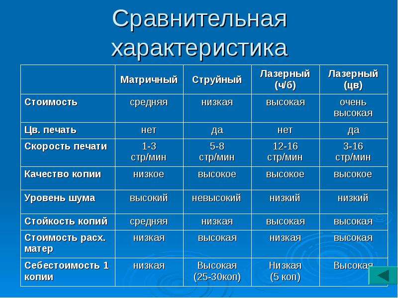 Сравнительный анализ картин