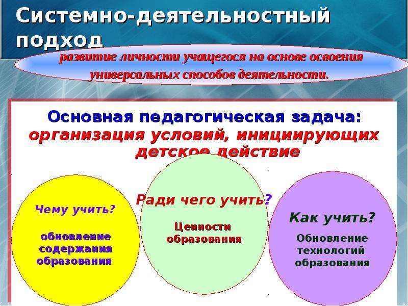 Образовательный стандарт национальная безопасность. Основная задача ФГОС.