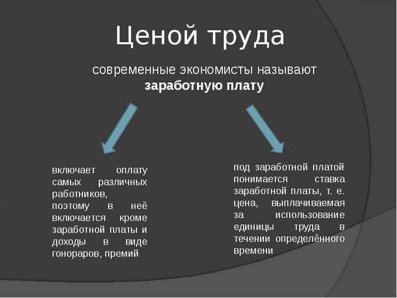 Рынок труда презентация экономика