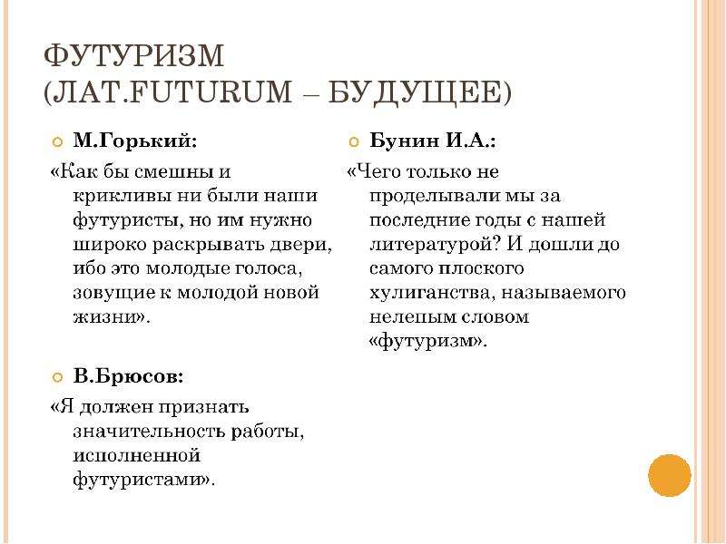 Стихотворения футуризма. Футуризм в литературе примеры. Стихи футуристов. Футуризм в литературе при. Футуристический в литературе пример.