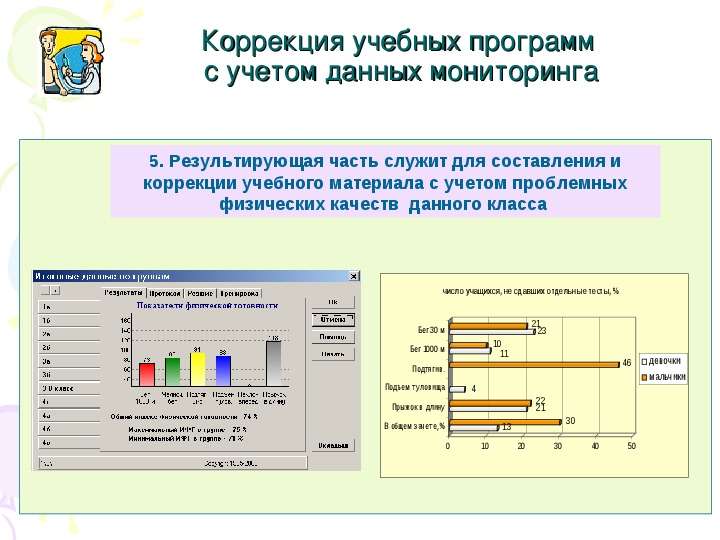 Система данных мониторинга. План корректировки учебной программы. Корректировка учебного плана. Способы корректировки программы. Способы корректировки учебной программы.